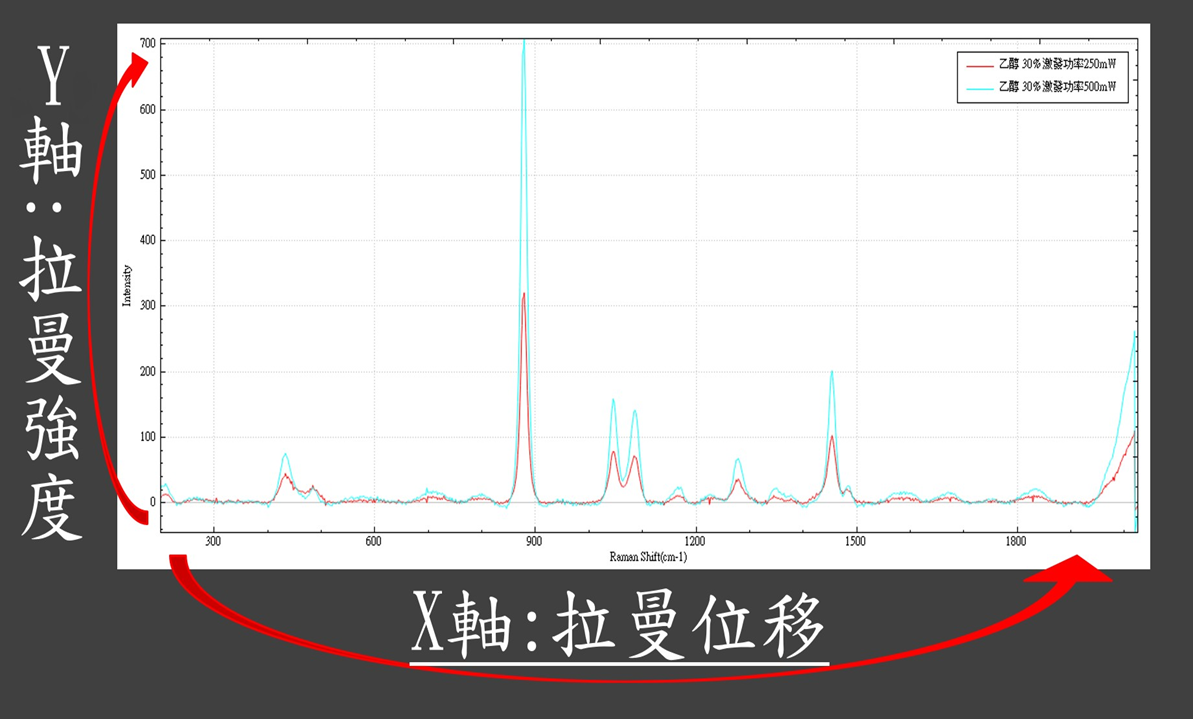 拉曼光譜