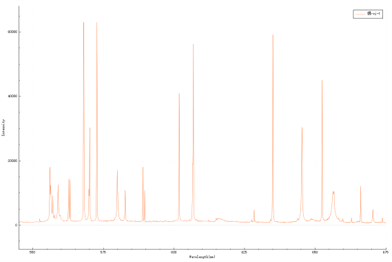 LIBS spectrum of Tin