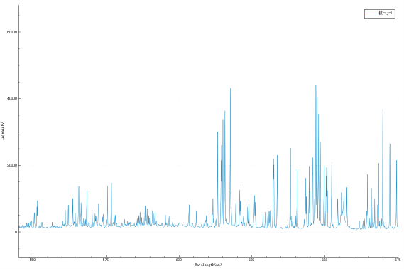 LIBS spectrum of Titanium