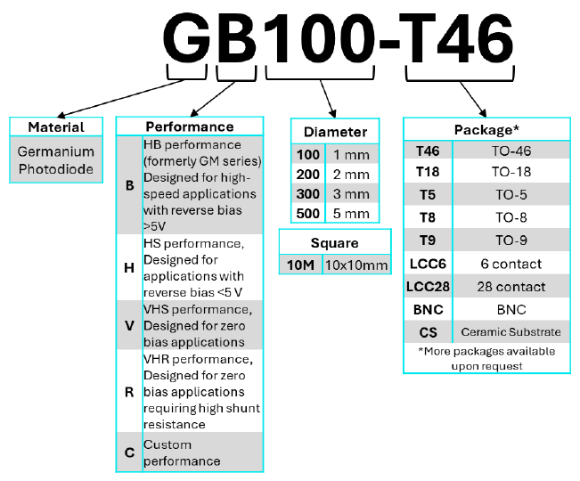 Germanium Photodiodes-standard configuration