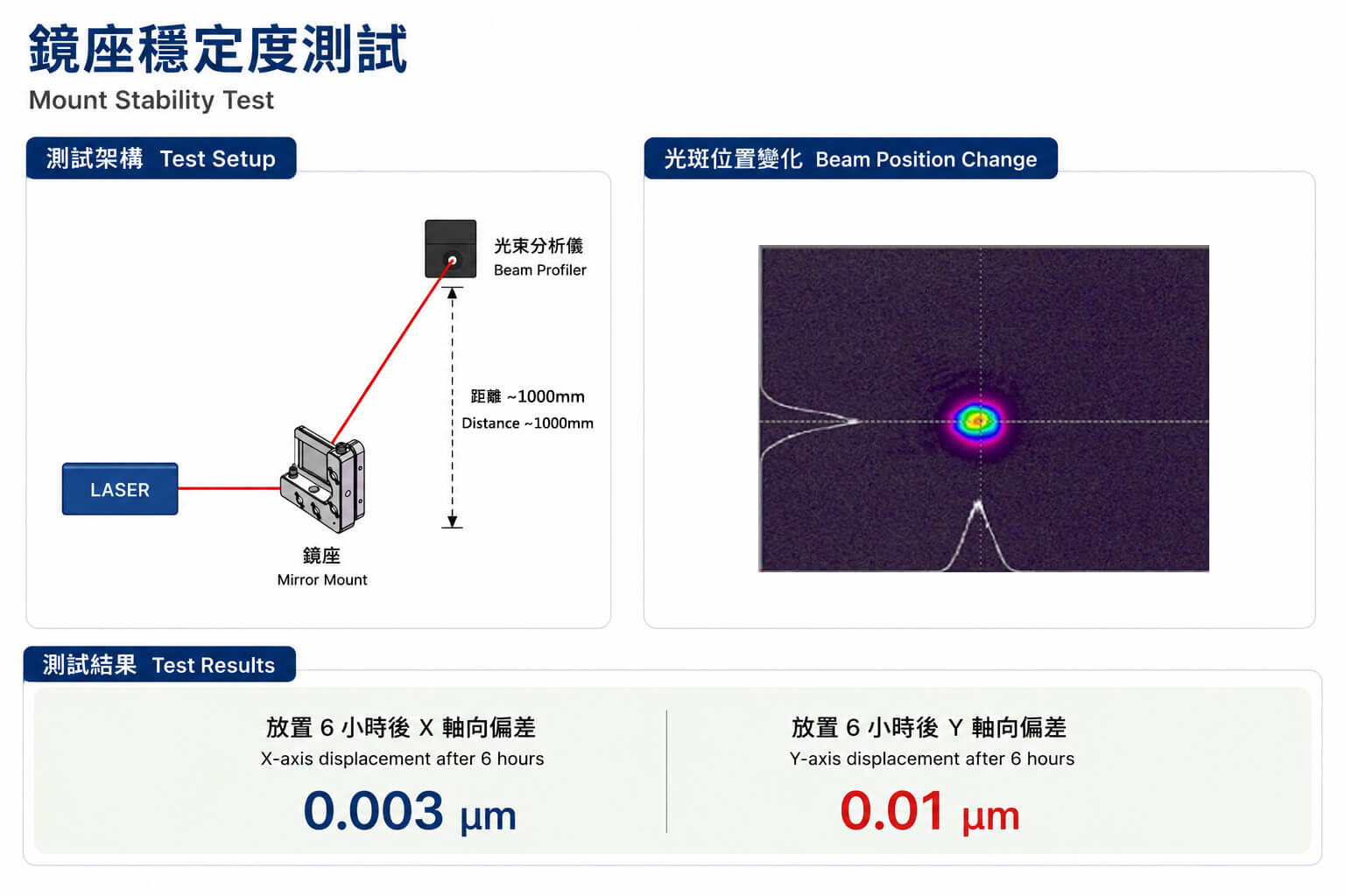 OC-FM2536-Mount Stability Test