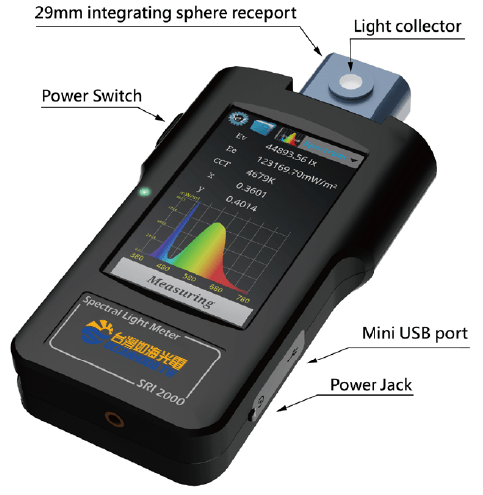 OC-SRI-2000-Product overview
